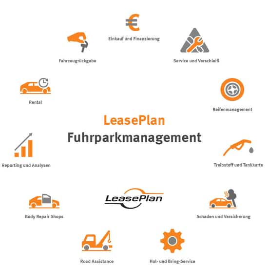 leaseplan