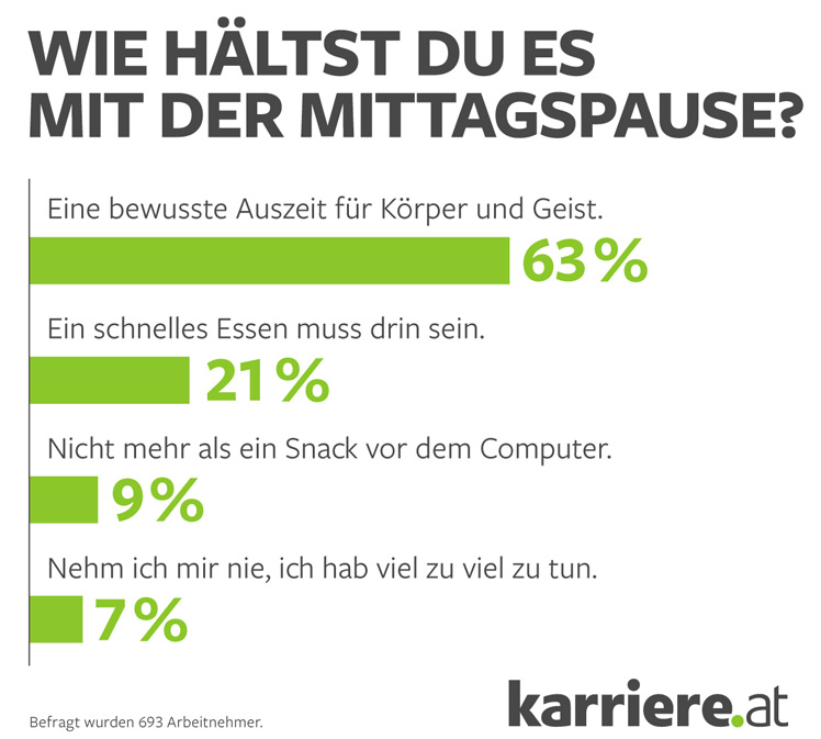 © karriere.at © karriere.at