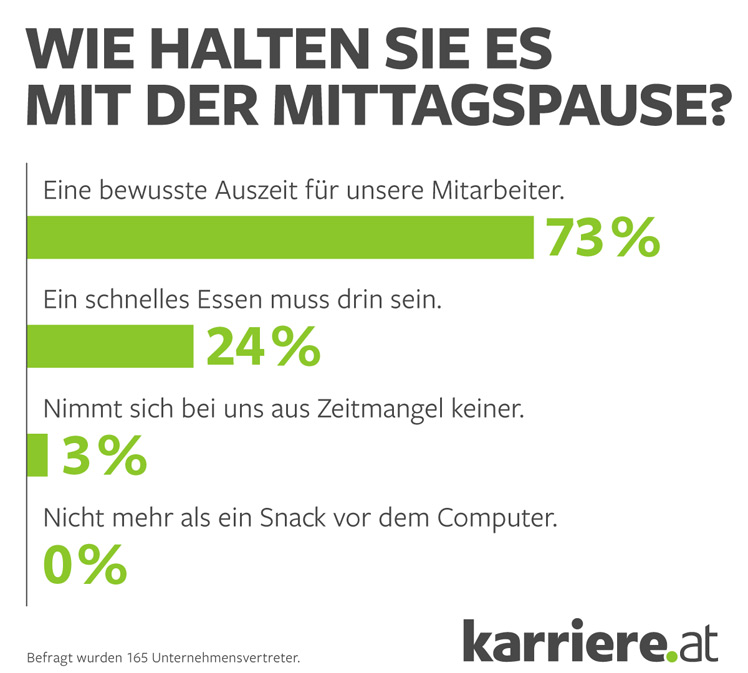 © karriere.at © karriere.at