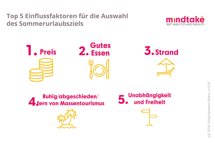 © MindTake Research © MindTake Research