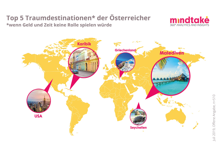 © MindTake Research © MindTake Research