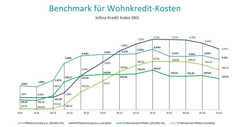 Infina Index