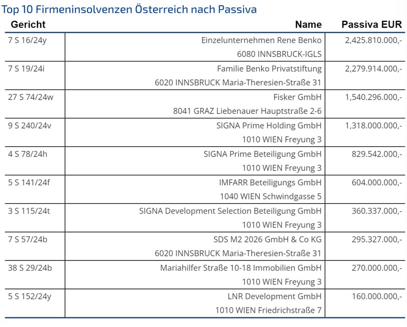 AKV Statistik