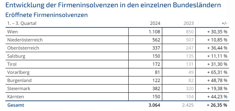 AKV Statistik