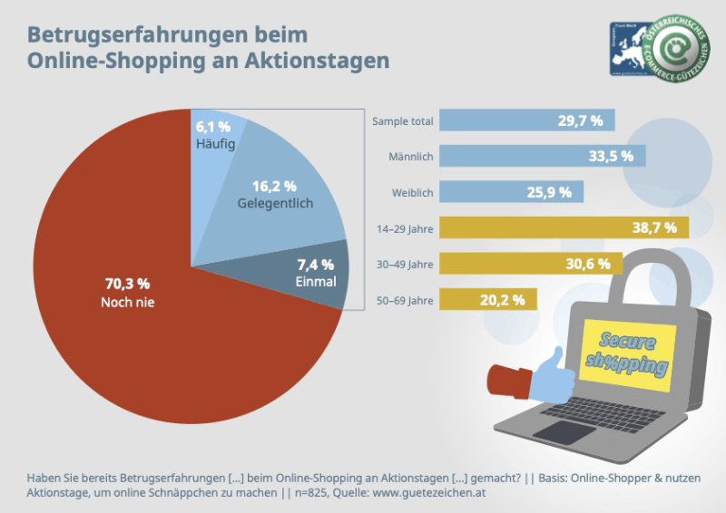 © Österr. E-Commerce Gütezeichen