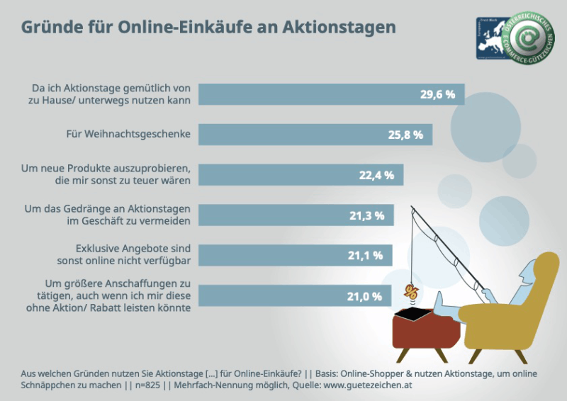 © Österr. E-Commerce Gütezeichen