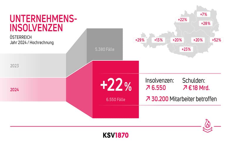 KSV1870 Hochrechnung 2024