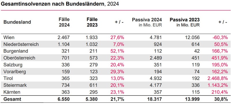 KSV1870 Hochrechnung 2024