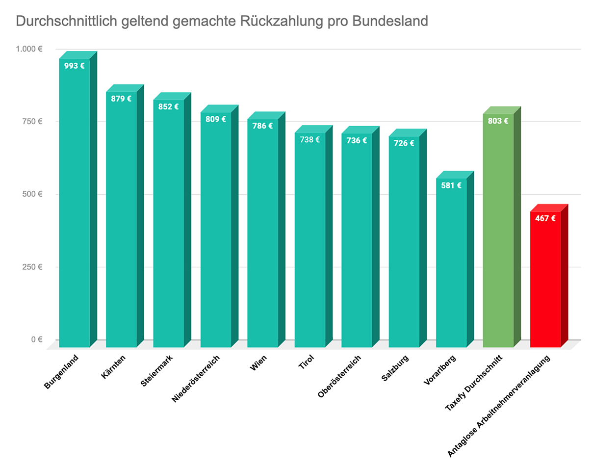 Taxefy Analyse