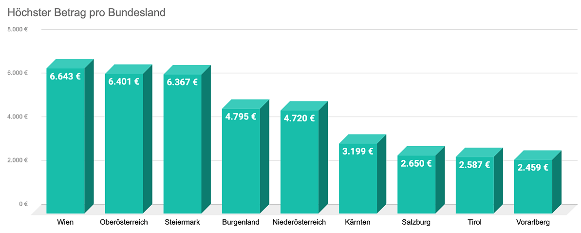 Taxefy Analyse