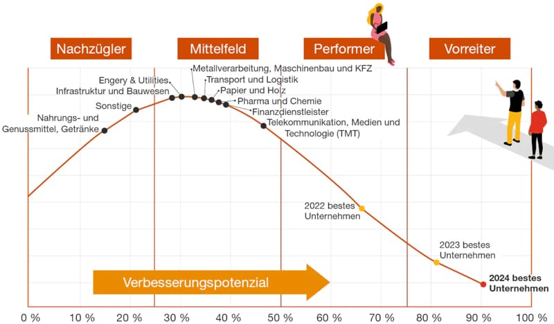 pwc esg ranking 2024 c PwC Österreich