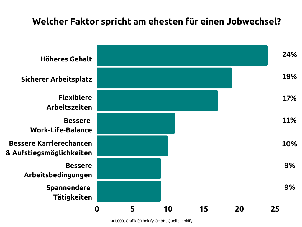 Hokify Jobwechselgründe