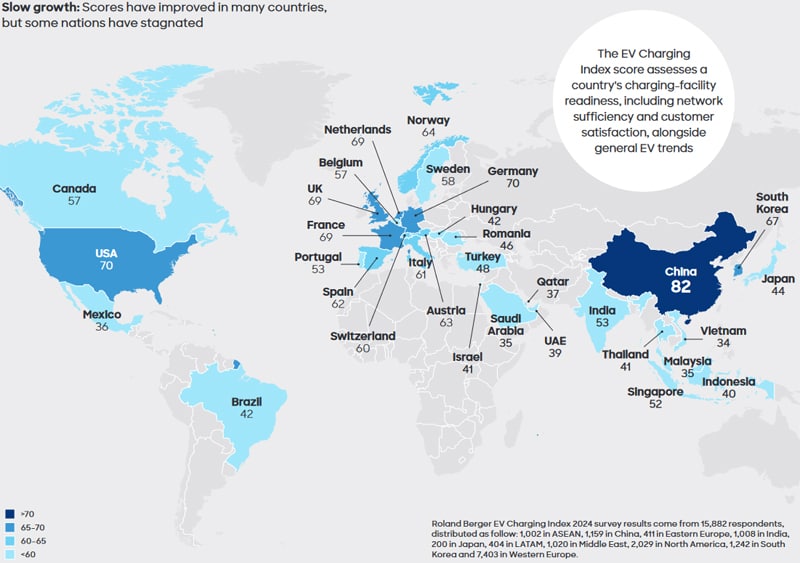 Roland Berger EV Index