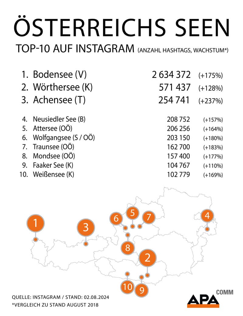 See-Ranking 2024