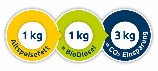 Nachhaltigkeitskreise_C_Münzer-Bioindustrie-GmbH