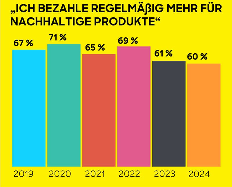 BAV 2024