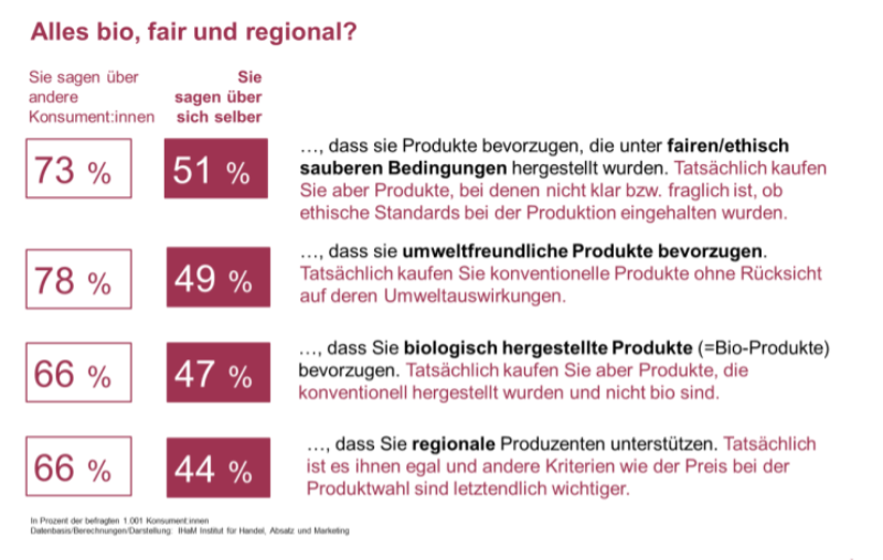 © IHaM Institut für Handel, Absatz und Marketing