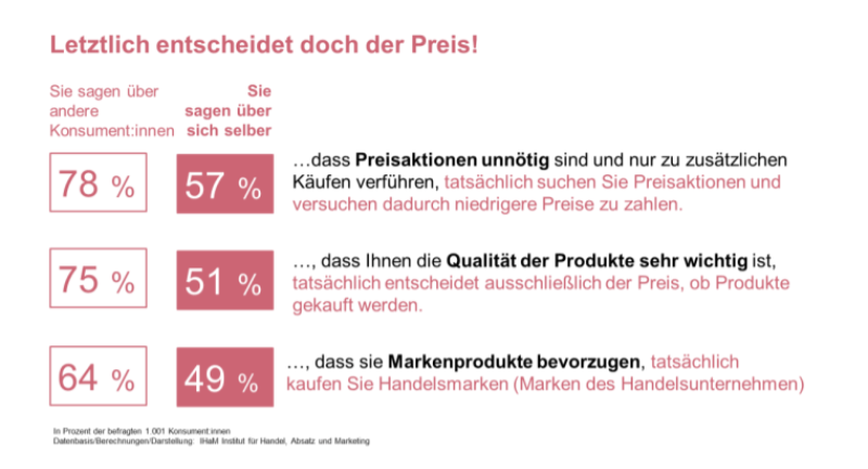 © IHaM Institut für Handel, Absatz und Marketing