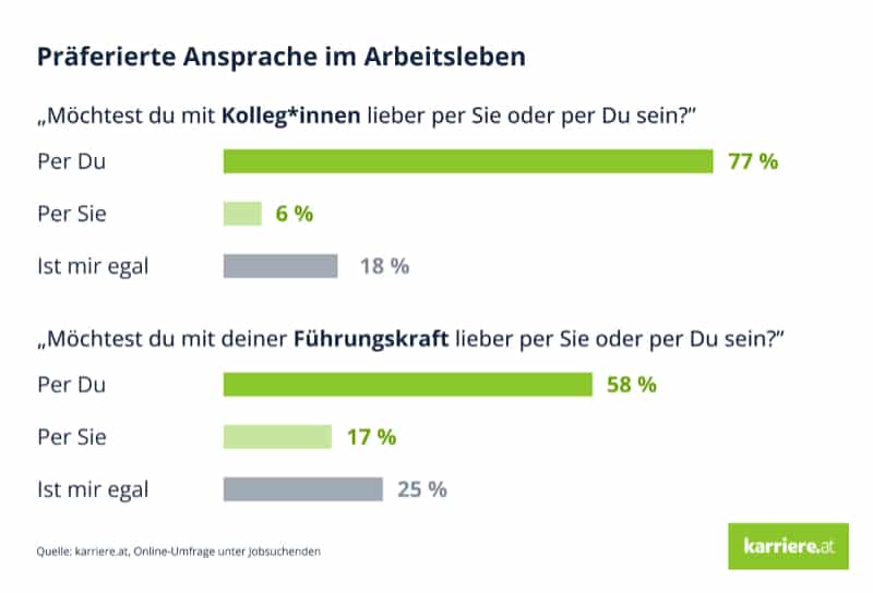 Präferierte Ansprache im Arbeitsleben