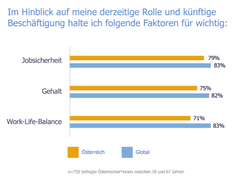 Faktoren Workmonitor © Randstad