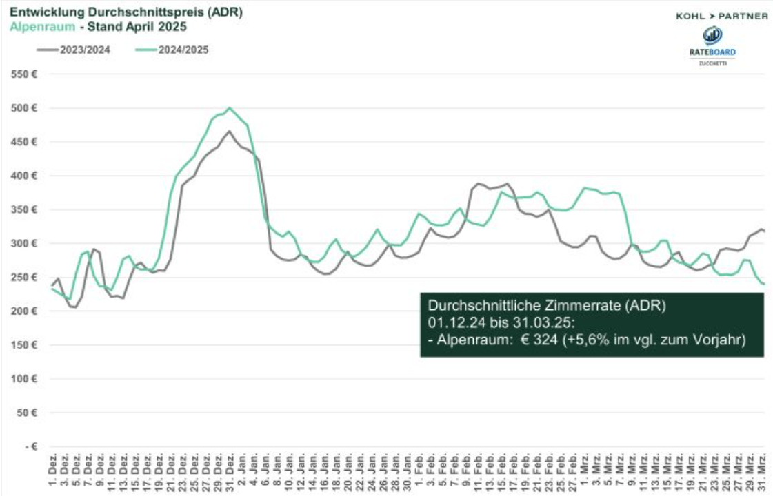 © Kohl > Partner/ RateBoard