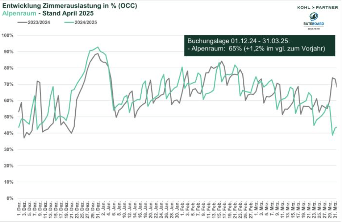 © Kohl > Partner/ RateBoard
